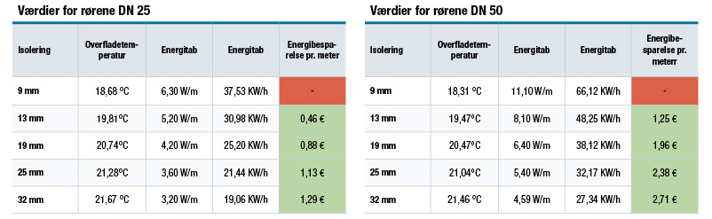 Effizienzberechnung_DK