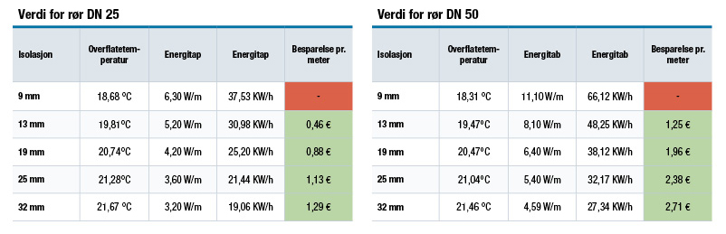 Effizienzberechnung_NO