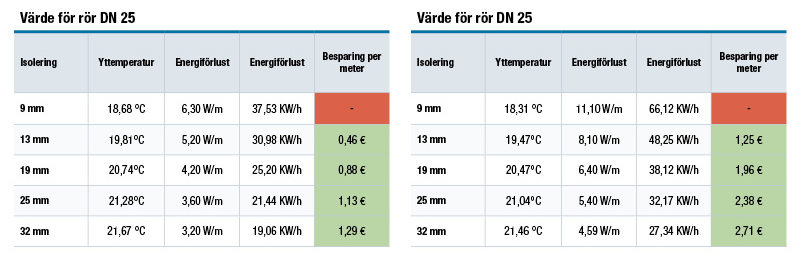 Effizienzberechnung_SE