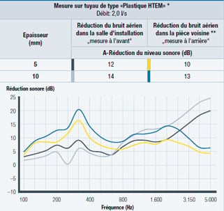 Einfuegungsdämmass_Schallschutz_fr