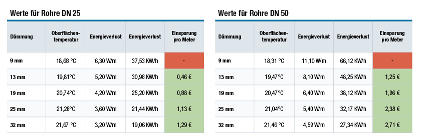 Energieeffizienzkostenersparnis_D