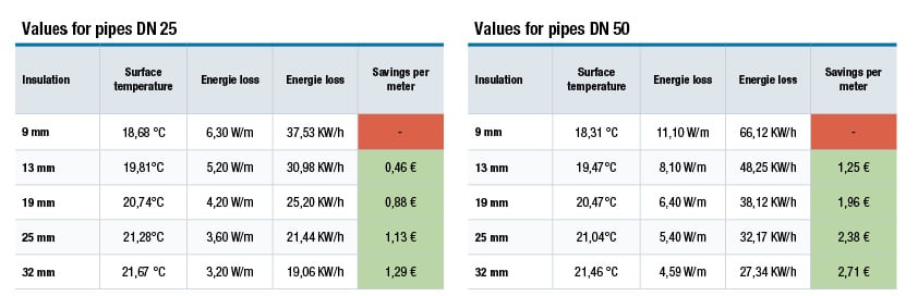 Energieeffizienzkostenersparnis_EN