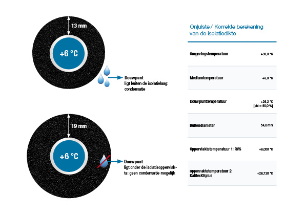 KAI_GRAFIKEN_Taupunkt_0517_NL
