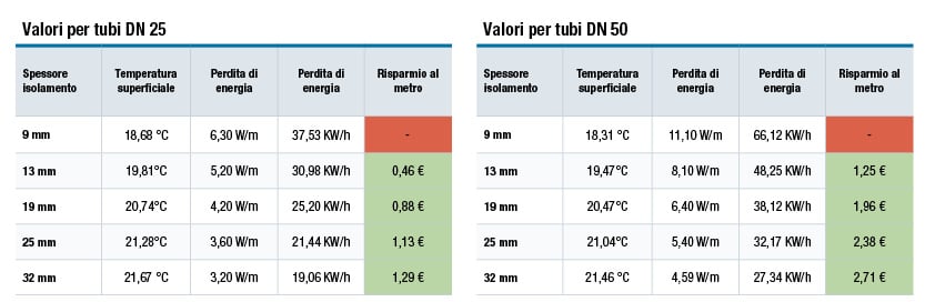 Effizienzberechnung_Tabelle_ITA