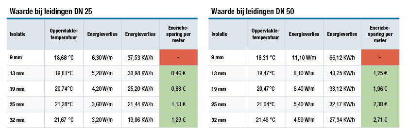 Effizienzberechnung_Tabelle_NL