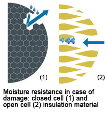 closedcell_vs_opencell_damage_NO