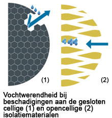 closedcell_vs_opencell_damage_nl