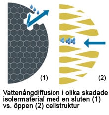 closedcell_vs_opencell_damage_se