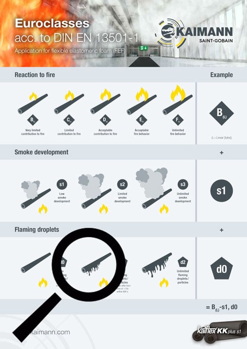 kaimann_brandnorm_flyer