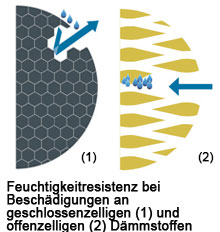 offenzellig_vs_geschlossenzellig_beschaedigung