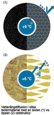 opencell_vs_closedcell_se
