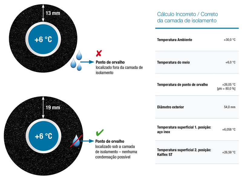 Calculation_dewpoint_Kaimann_PT