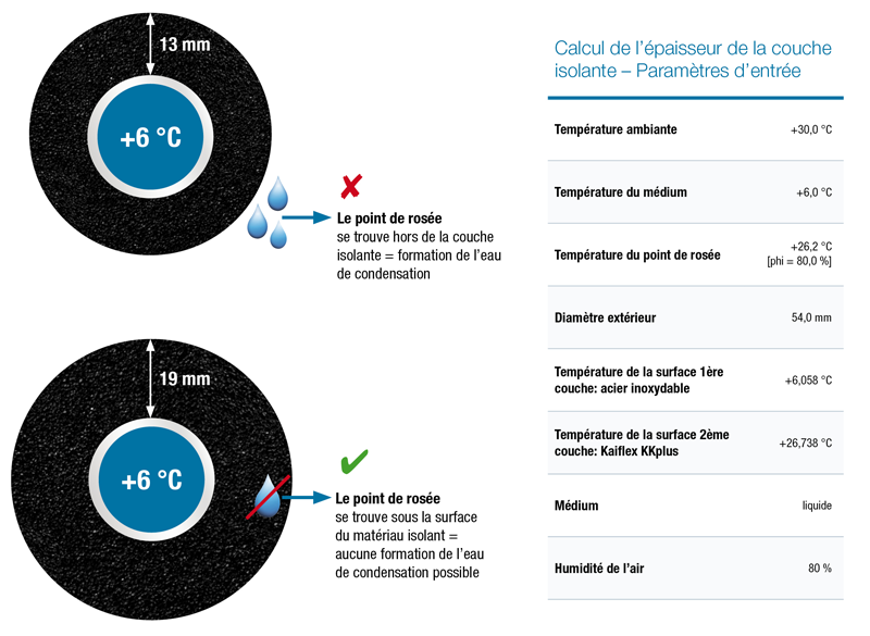 Calculation_dewpoint_Kaimann_fr