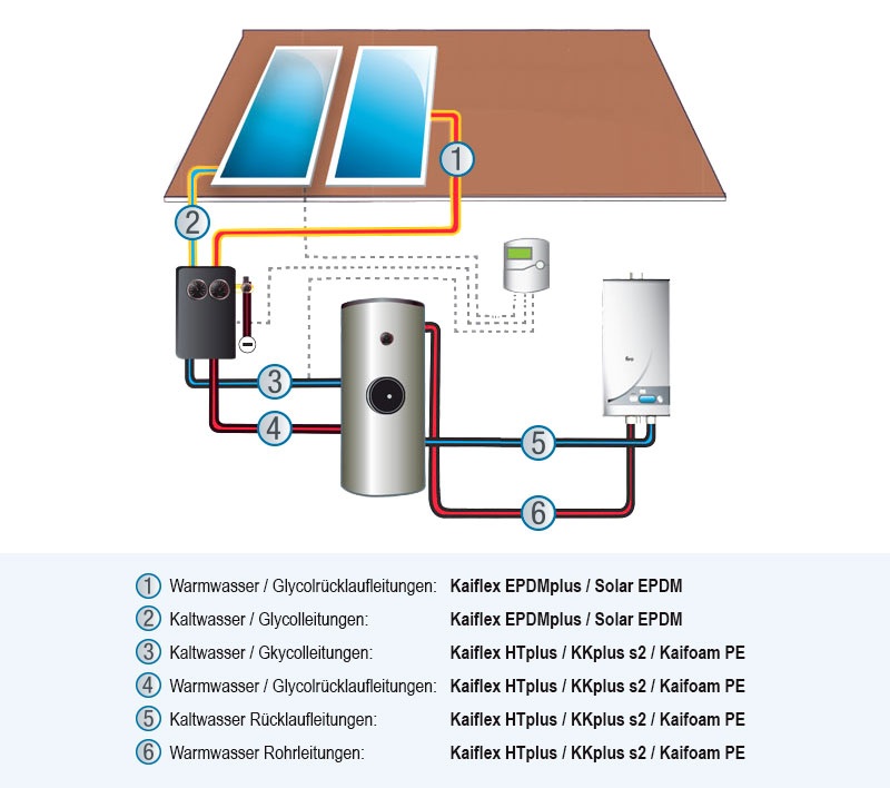  Infograph_SolarPipes_DE