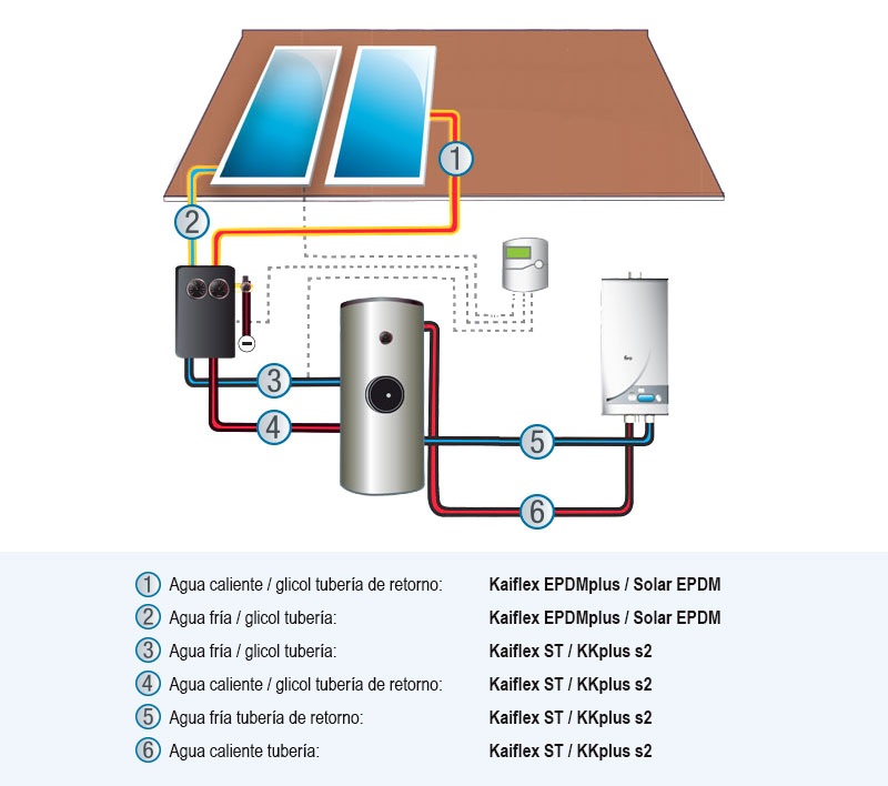 Infograph_SolarPipes_ES