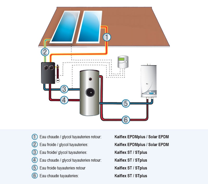 Infograph_SolarPipes_FR