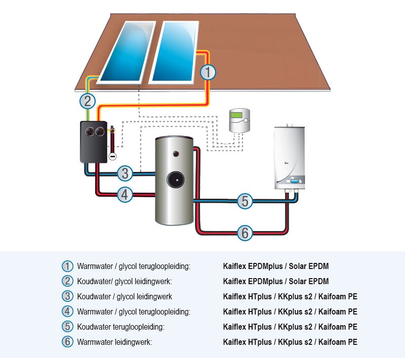 Infograph_SolarPipes_NL