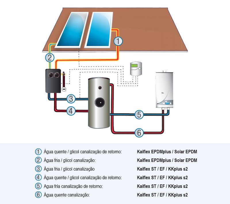 Infograph_SolarPipes_PT