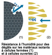 closedcell_vs_opencell_damage_fr