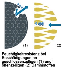 offenzellig_vs_geschlossenzellig_beschaedigung