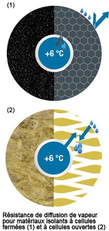  opencell_vs_closedcell_fr